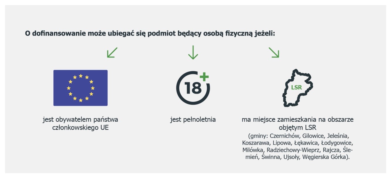 Plakat przedstawiający informacje o tym, kto może ubiegać się o dofinansowanie